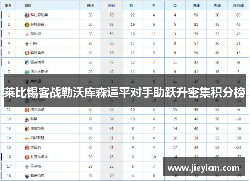 莱比锡客战勒沃库森逼平对手助跃升密集积分榜